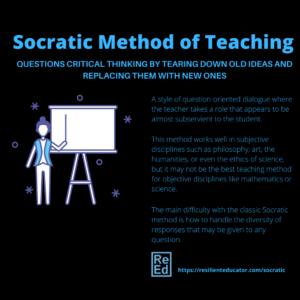 Infographic: Socratic method of teaching tips and strategies for cultivating powerful critical thinking skills in students. Questions critical thinking by tearing down old ideas and replacing them with new ones. A style of question-oriented dialogue where the teacher takes a role that appears to be almost subservient to the student. 