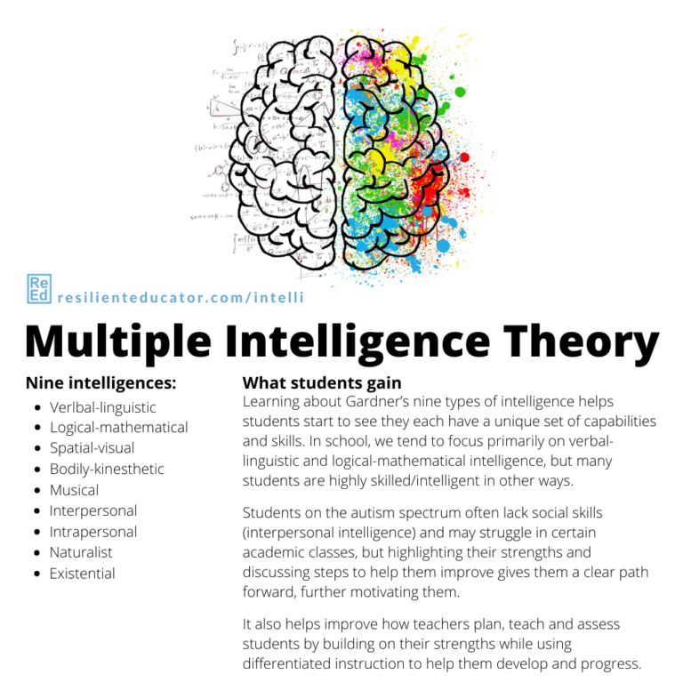 Students Need To Understand Muliple Intelligences Theory Resilient 