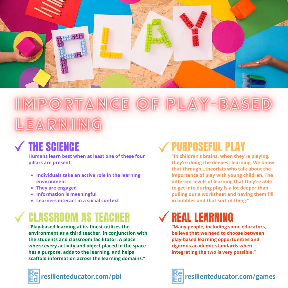 Play based Learning The Concept Of Kids Learning By Playing 