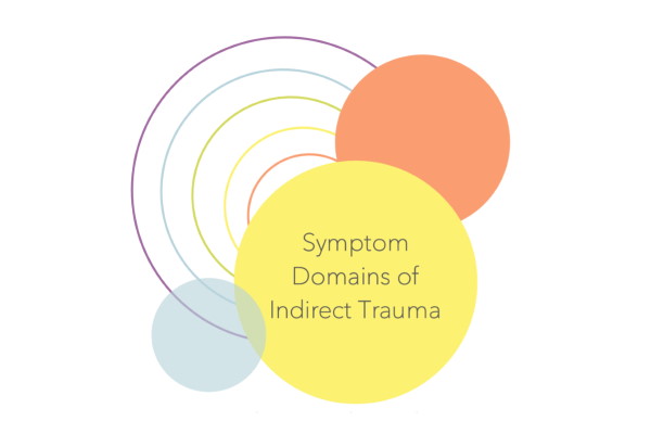Symptom Domains of Indirect Trauma