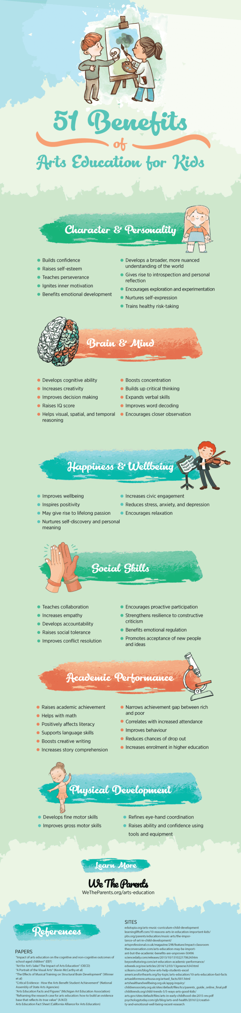 The Importance of Saving Arts Education | Resilient Educator