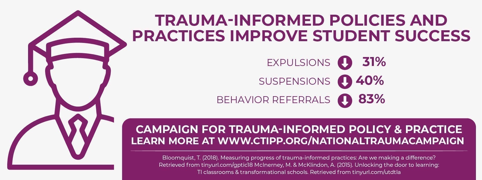 Trauma-Informed Policies