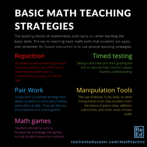 The building blocks of mathematics start early on, when learning the basic skills. The key to teaching basic math skills that students can apply and remember for future instruction is to use several teaching strategies. Repetition. Timed testing. Pair work. Manipulation tools. Math games.