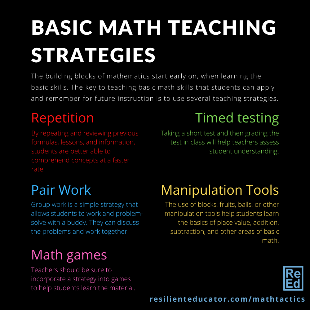 Basic Math Teaching Strategies That Are Effective In The Classroom Resilient Educator