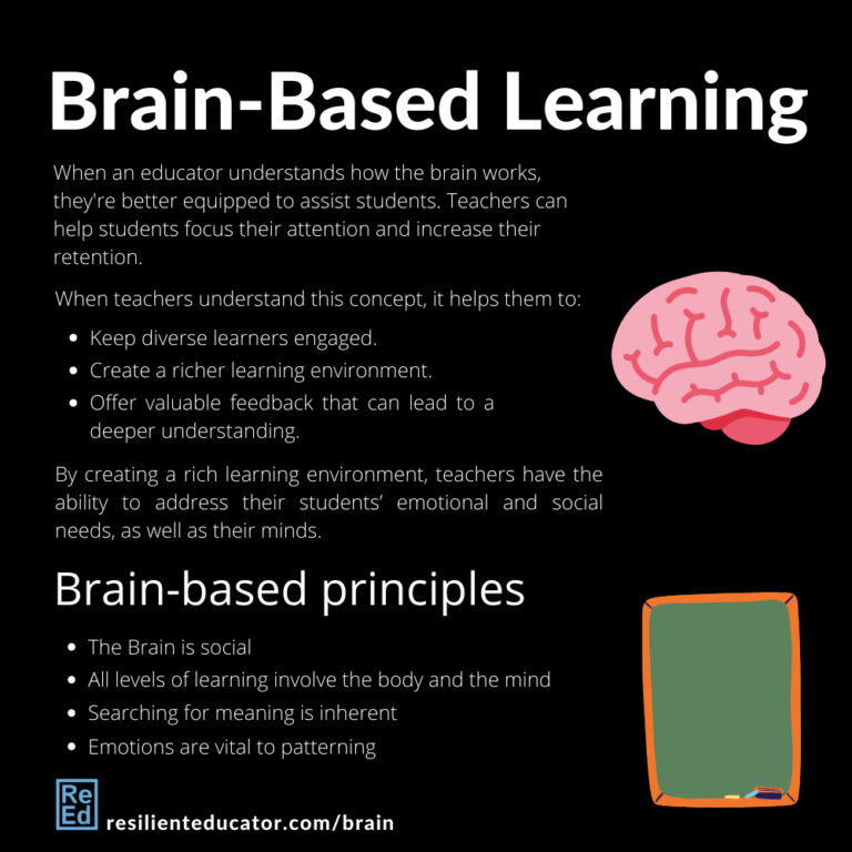 critical thinking and brain based learning