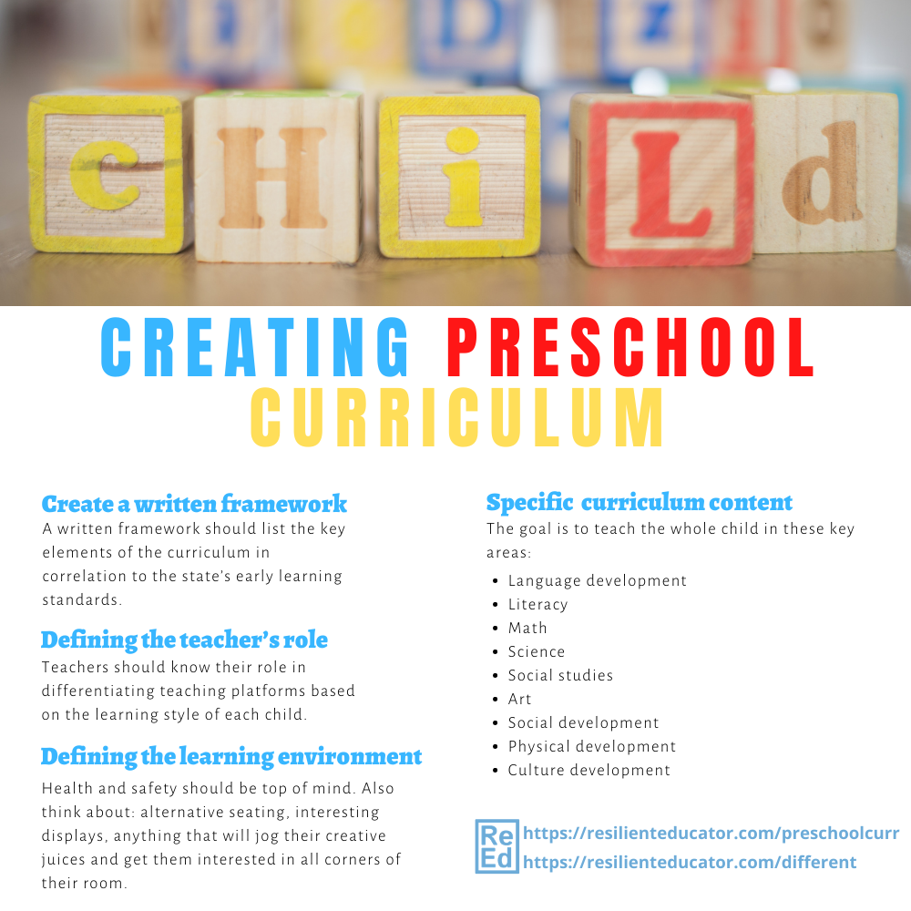 Basic Steps In Creating A Preschool Curriculum Resilient Educator