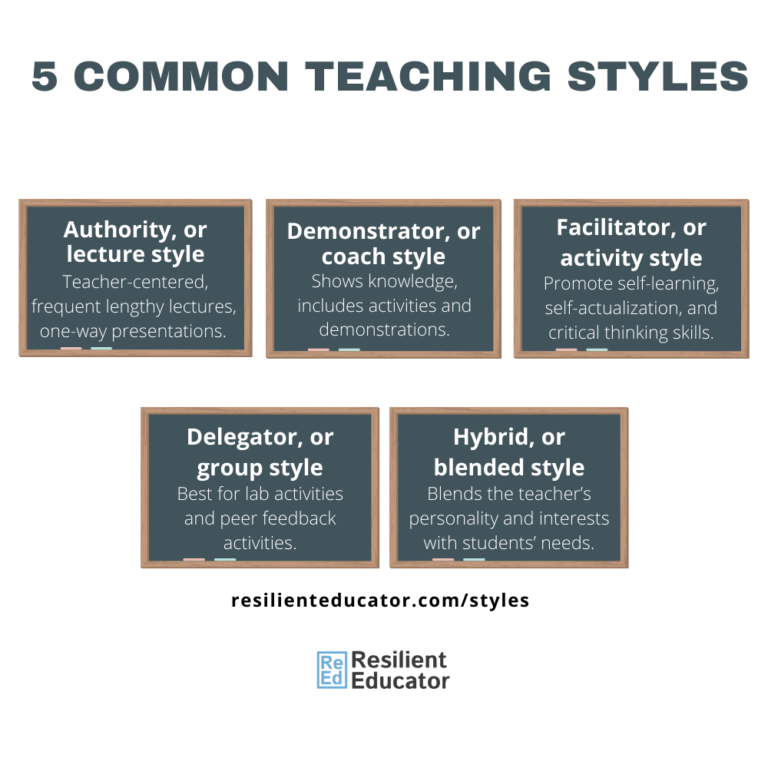 Examples Of Different Teaching Styles