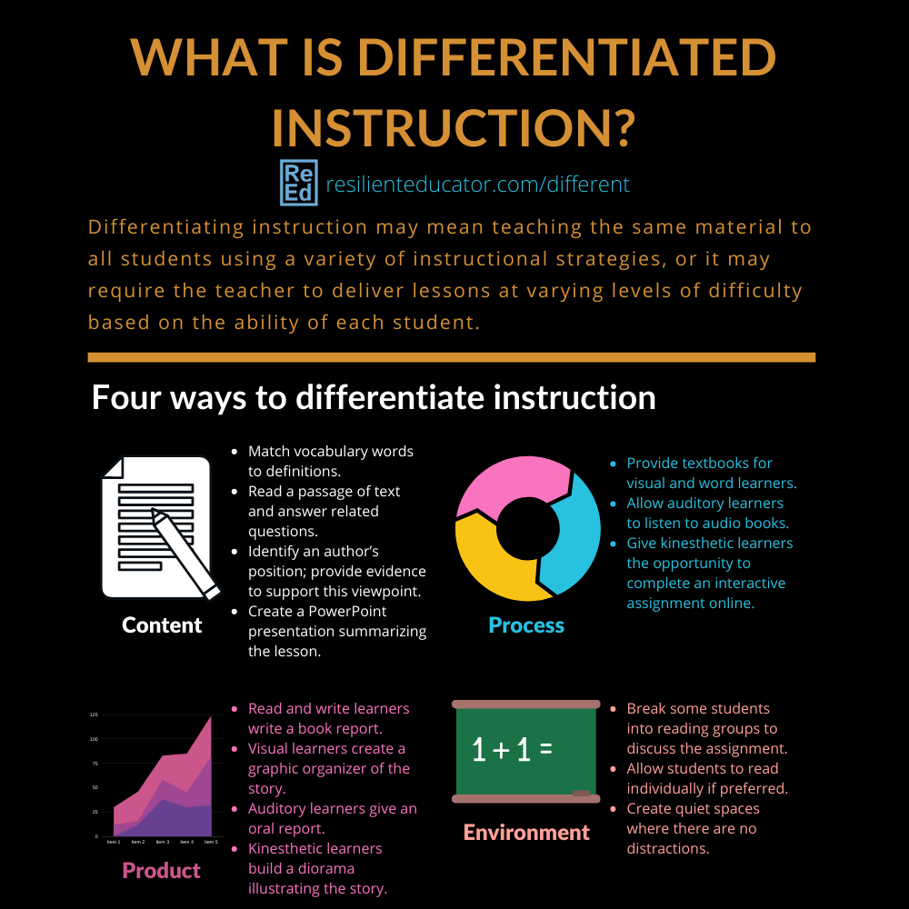 research based differentiated instruction strategies