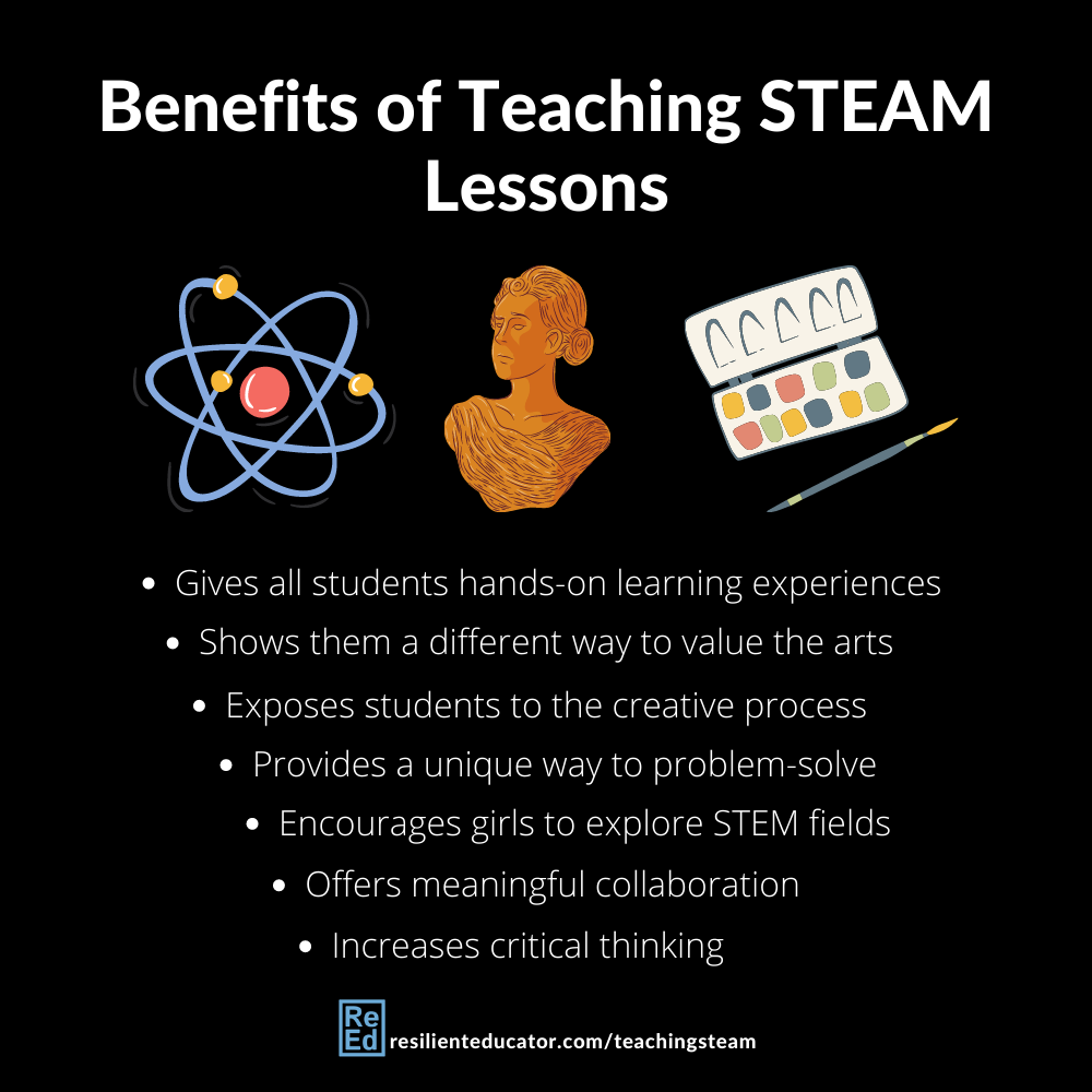 What Is STEM Education ? (AND STEAM, and STREAM? ) 