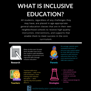 Infographic: Inclusive education definition, classroom strategies, and example. Research shows the benefits of inclusive education. Parents enjoy the broadening view that inclusive education introduces. Teachers with training enjoy inclusive education. Inclusive education strategies: Use a variety of instruction formats; ensure access to academic curricular content; apply universal design for learning.