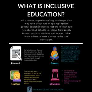 phd topics on inclusive education