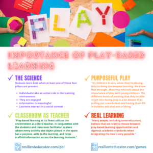 But researchers and educators agree that play is a critical part of childhood learning that should not be sidelined. Here’s a look at the latest research on the importance and impact of play-based learning. The science of play. Play-based learning is real learning. Purposeful play. The classroom space as a teacher.