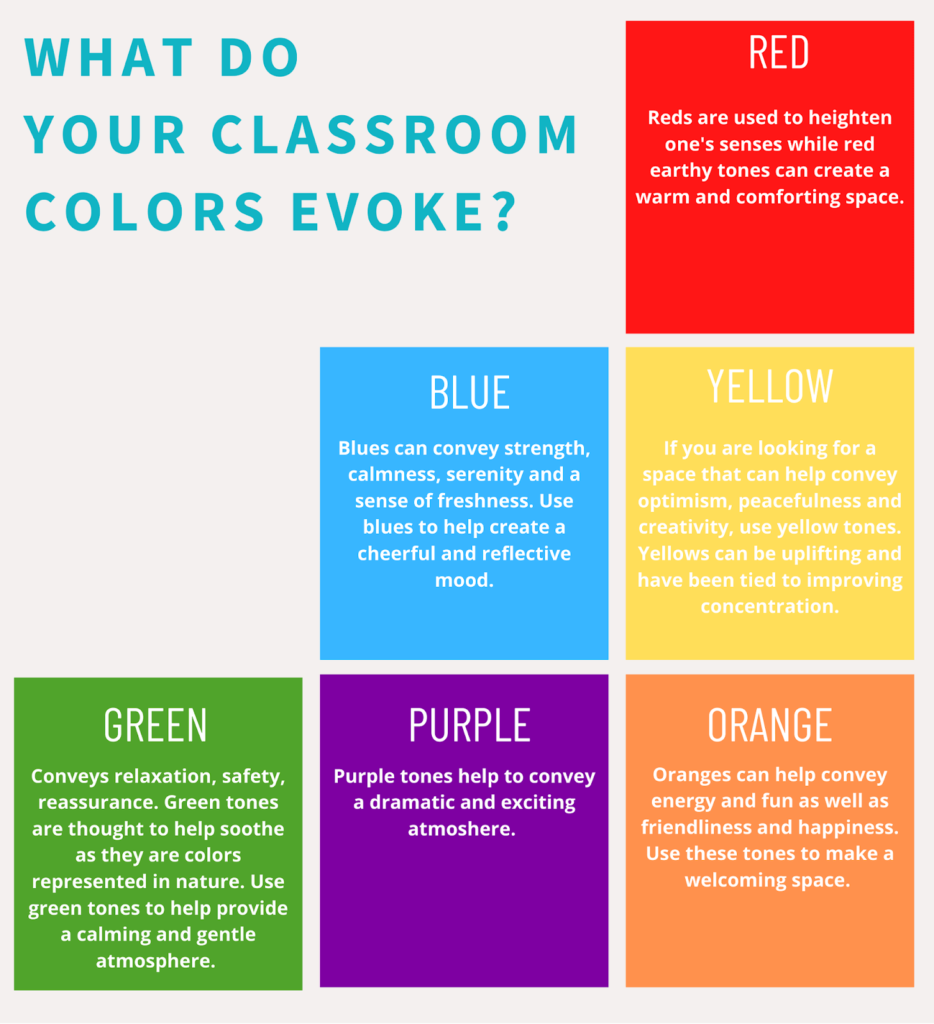 what color helps you focus on homework